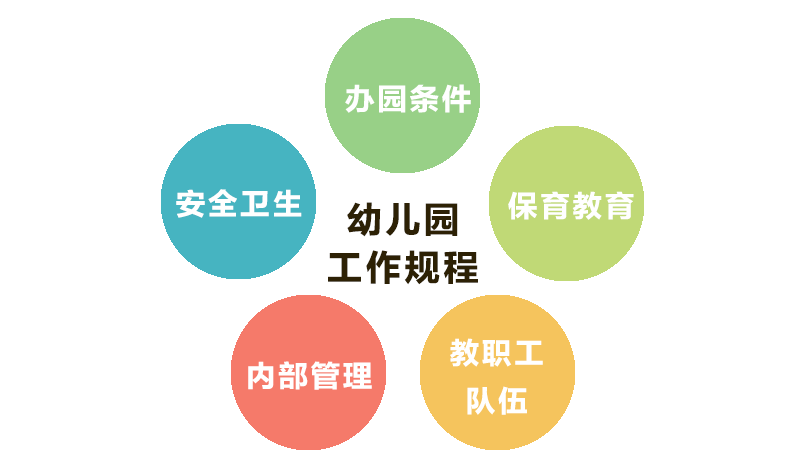 重磅！教育部出臺幼兒園新規(guī)《幼兒園辦園行為督導(dǎo)評估辦法》