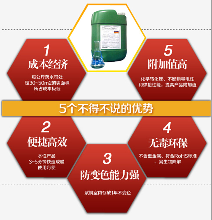 銅材防變色劑